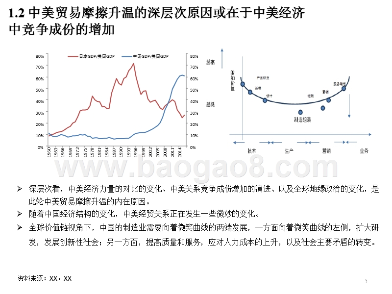 2018中美贸易摩擦与十九大扩大开放分析报告.pptx_第5页