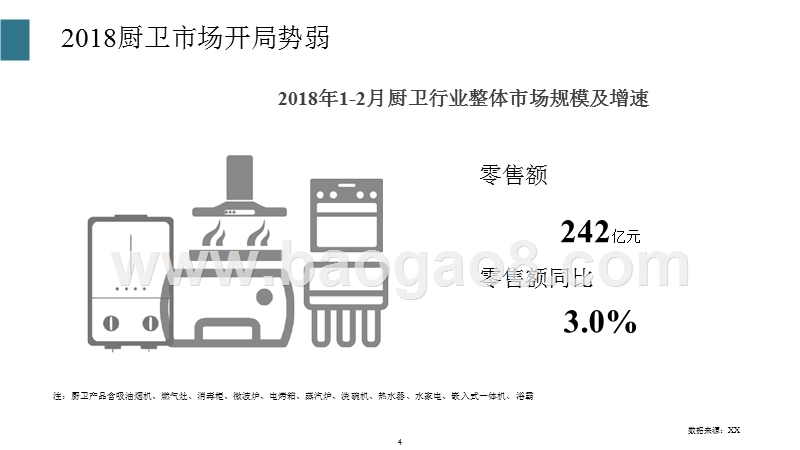 2018年厨卫五一分析报告.pptx_第3页