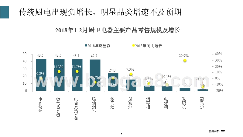 2018年厨卫五一分析报告.pptx_第4页