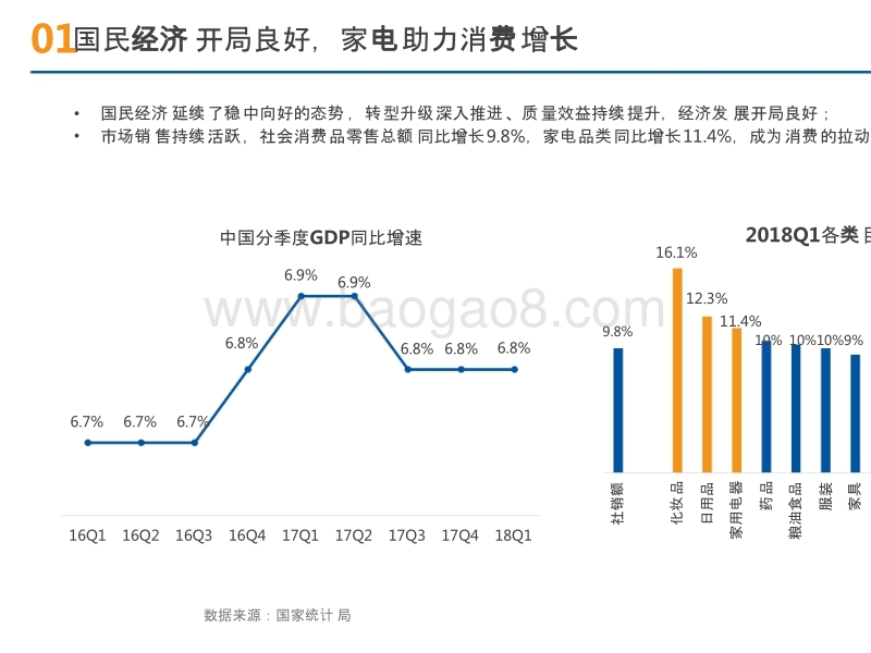 2018年Q1中国彩电市场研究报告.pptx_第3页