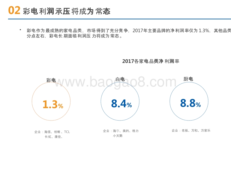 2018年Q1中国彩电市场研究报告.pptx_第4页