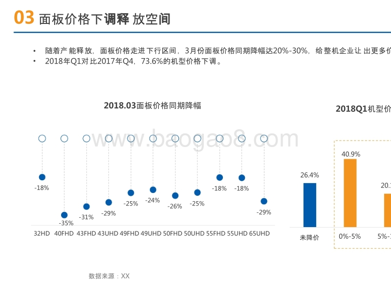 2018年Q1中国彩电市场研究报告.pptx_第5页