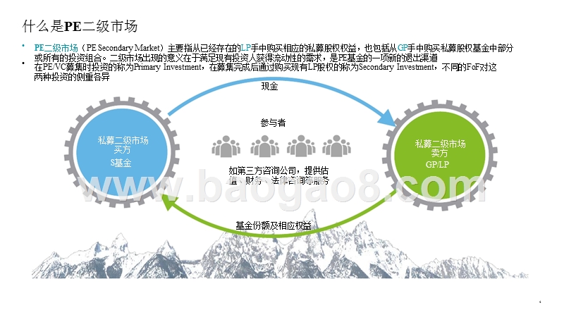 2018中国PE二级市场研究报告.pptx_第4页