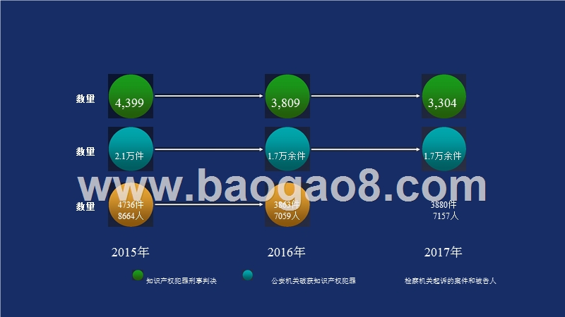 知识产权行为意识分析报告.pptx_第4页