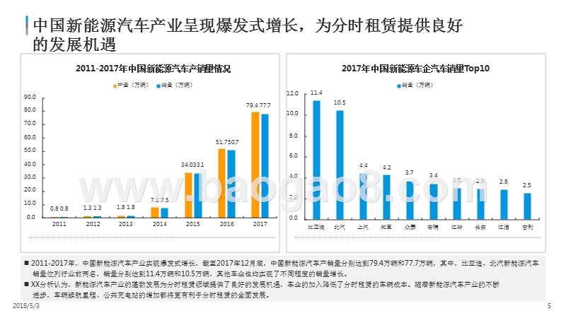 2018中国互联网汽车分时租赁市场分析报告.pptx_第4页