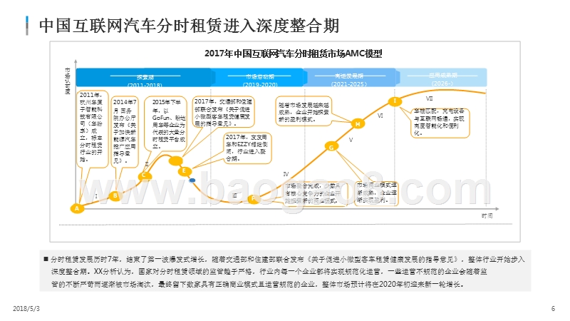 2018中国互联网汽车分时租赁市场分析报告.pptx_第5页