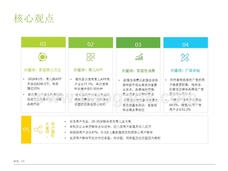 2018年中国家庭育儿行业用户研究报告.pptx_第2页