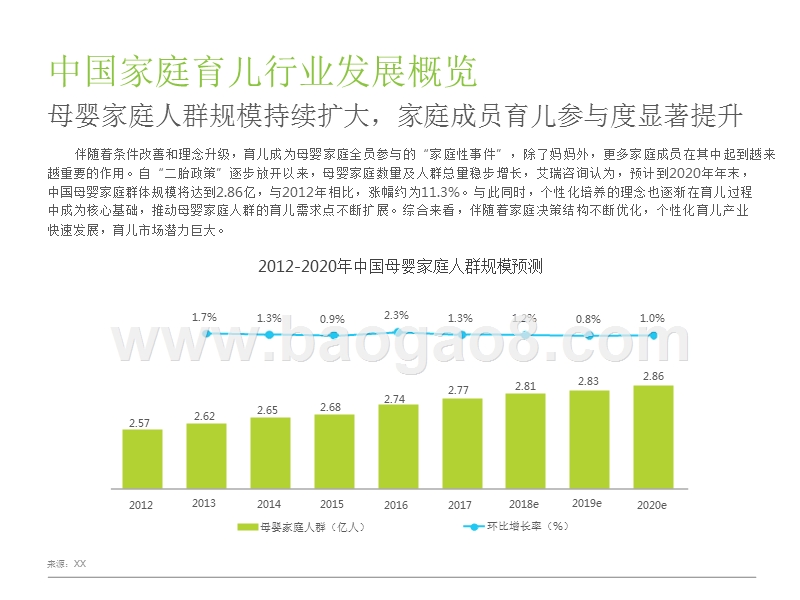 2018年中国家庭育儿行业用户研究报告.pptx_第4页