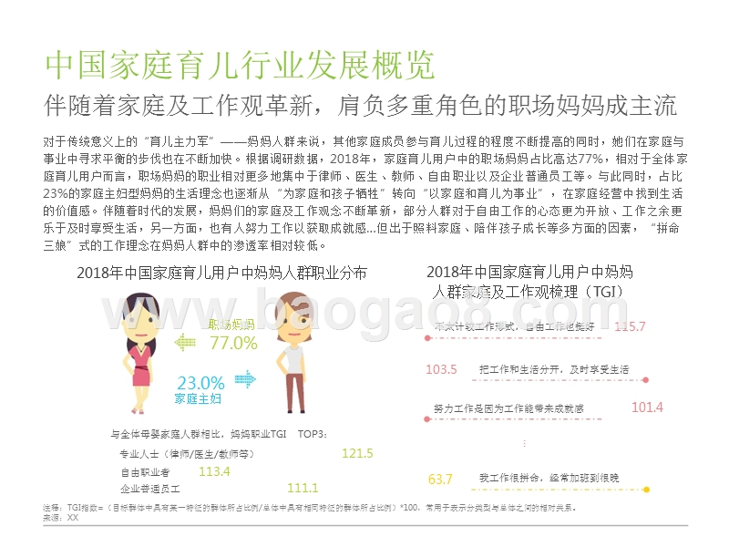 2018年中国家庭育儿行业用户研究报告.pptx_第5页