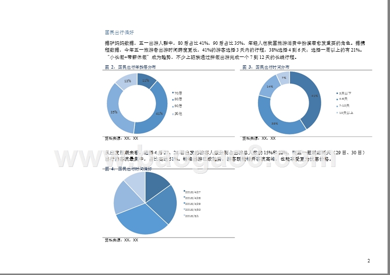 2018旅游行业五一小长假大数据研究报告.pptx_第5页