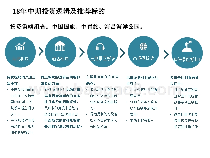 2018年餐饮旅游行业研究报告.pptx_第2页