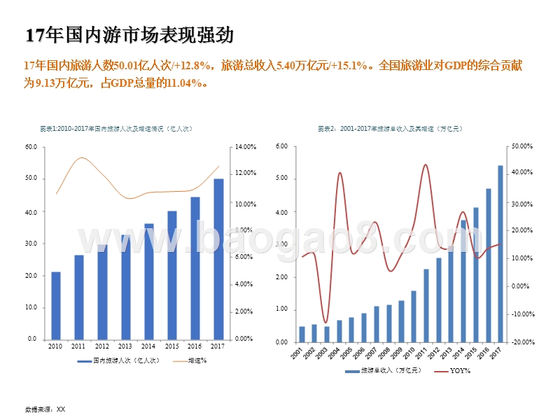 2018年餐饮旅游行业研究报告.pptx_第4页