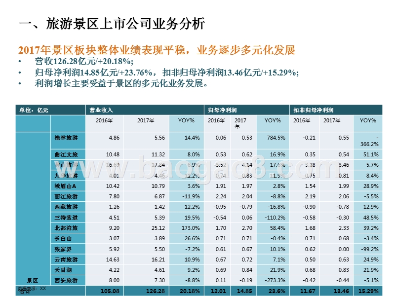 2018年餐饮旅游行业研究报告.pptx_第5页