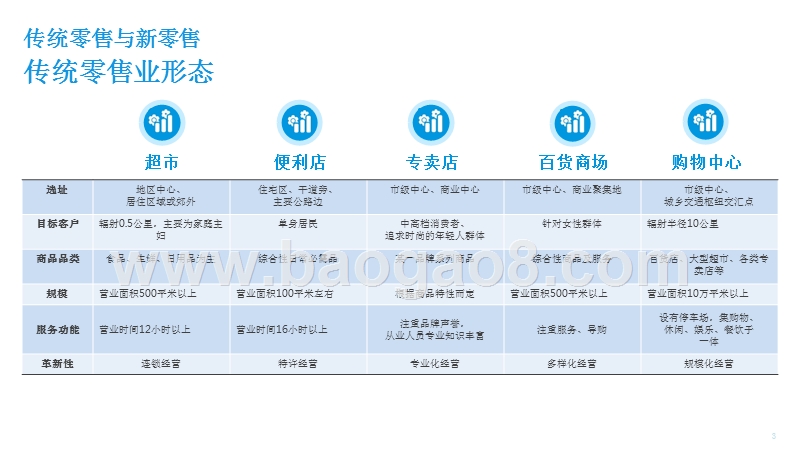 2018年新零售行业发展趋势研究报告.pptx_第3页