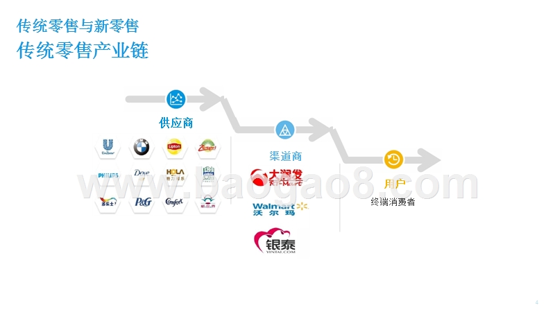 2018年新零售行业发展趋势研究报告.pptx_第4页
