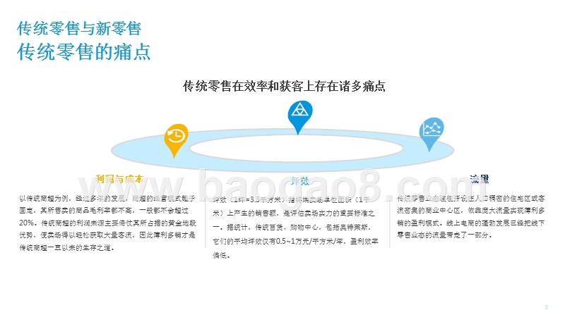 2018年新零售行业发展趋势研究报告.pptx_第5页