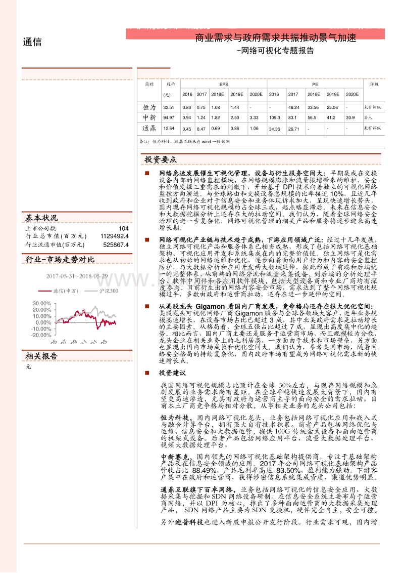 2018网络可视化商业需求与政府需求专题报告.pdf_第1页