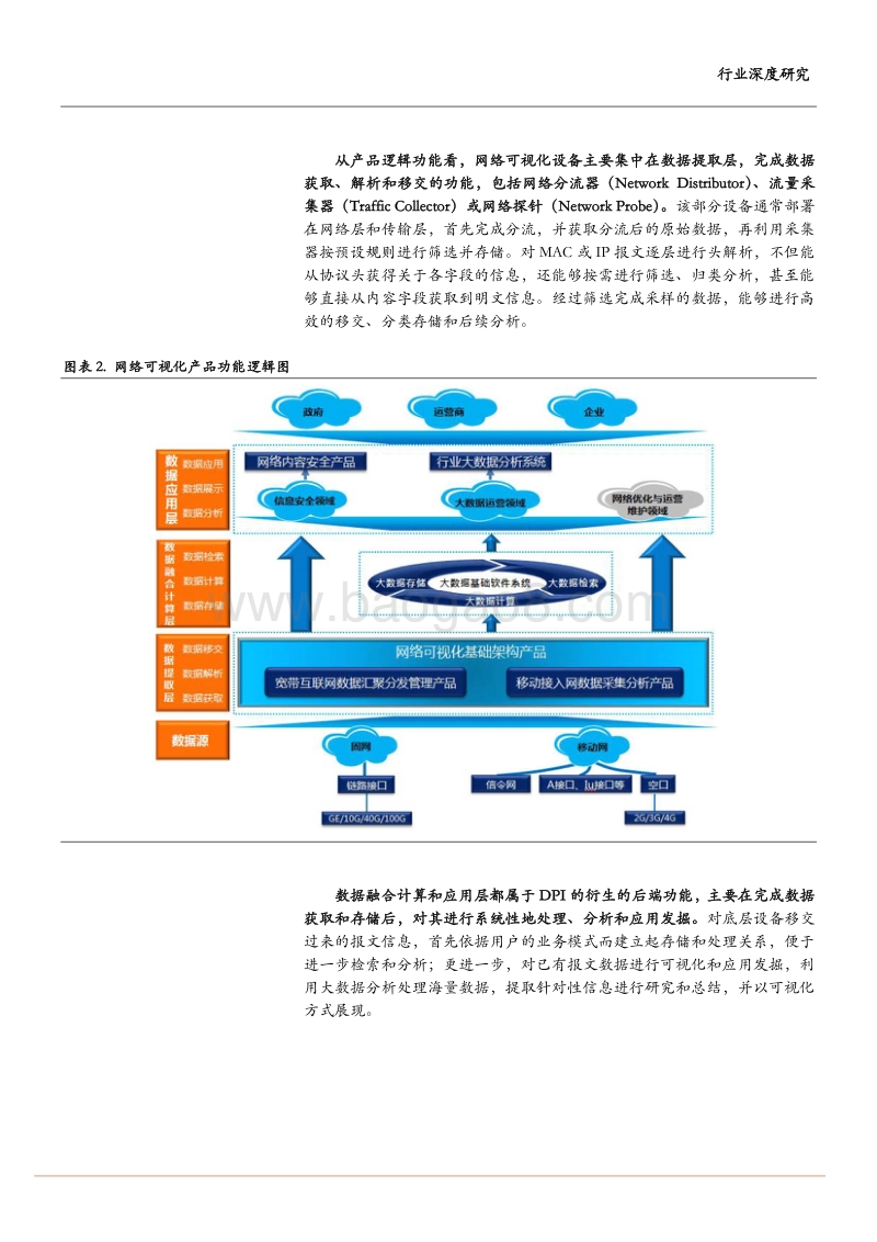 2018网络可视化商业需求与政府需求专题报告.pdf_第5页