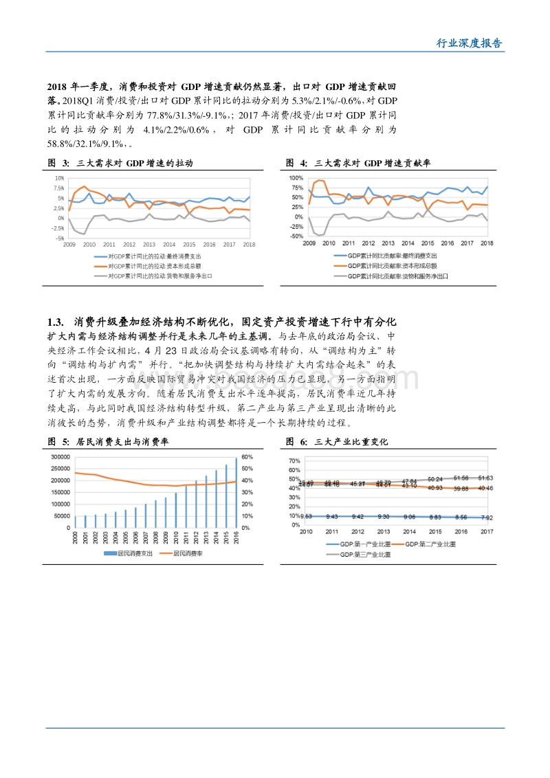 2018建筑行业装饰、园林分析报告.pdf_第5页