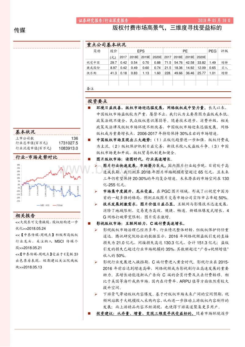 2018传媒行业版权付费市场深度报告.pdf_第1页