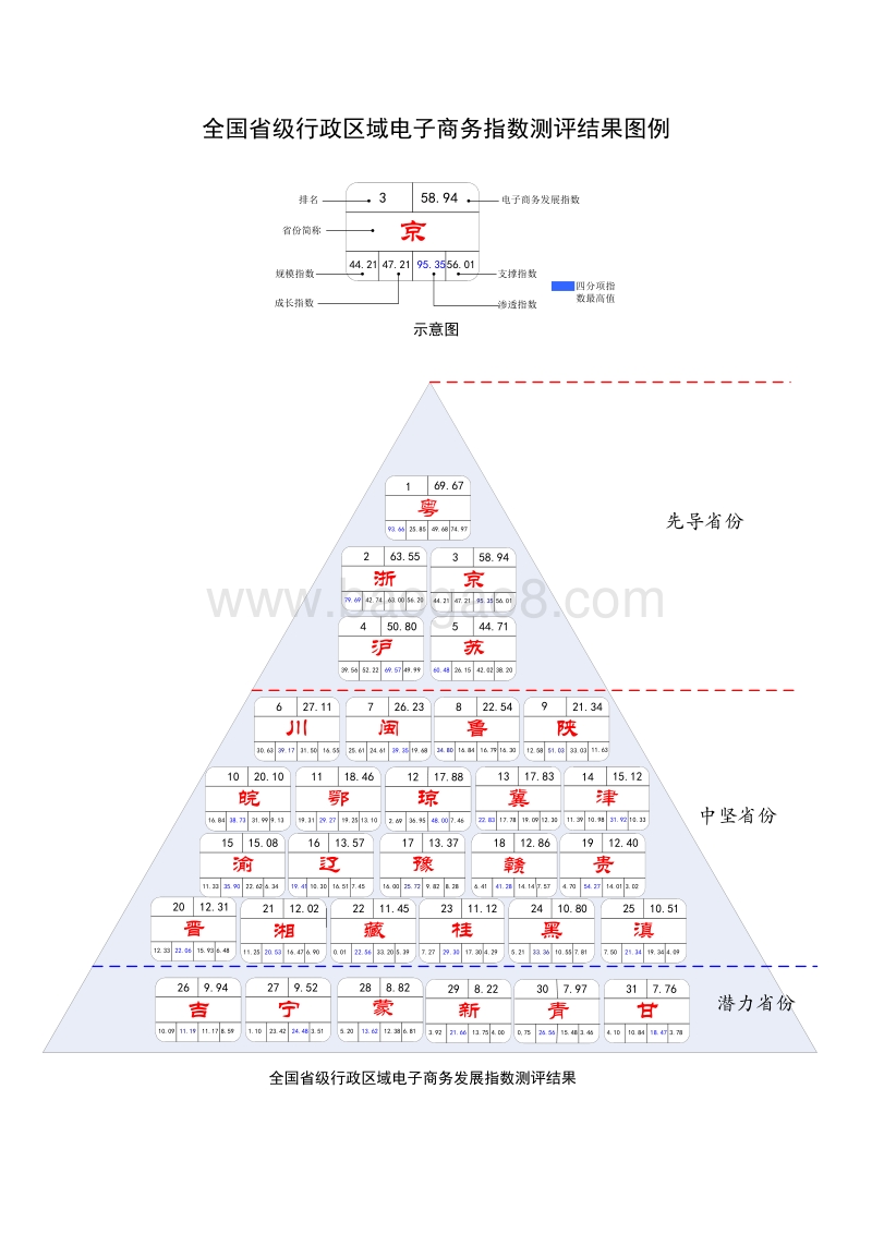 2014-2015中国电子商务发展指数报告.pdf_第3页