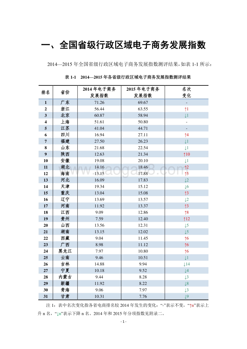 2014-2015中国电子商务发展指数报告.pdf_第5页