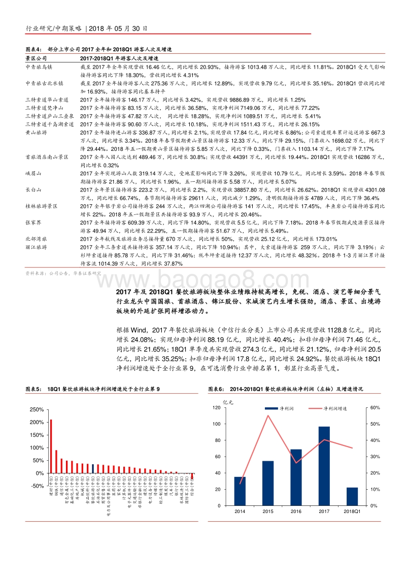 2018年社会服务行业中期策略报告.pdf_第5页