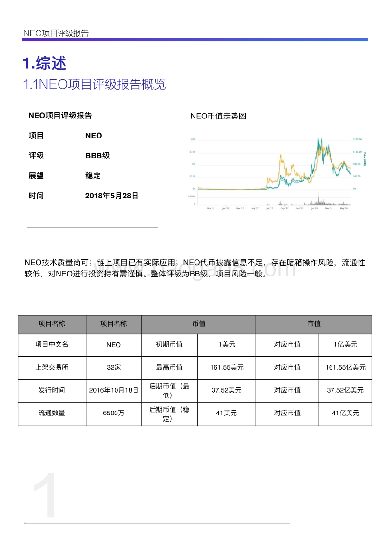 小蚁NEO项目评级报告.pdf_第3页