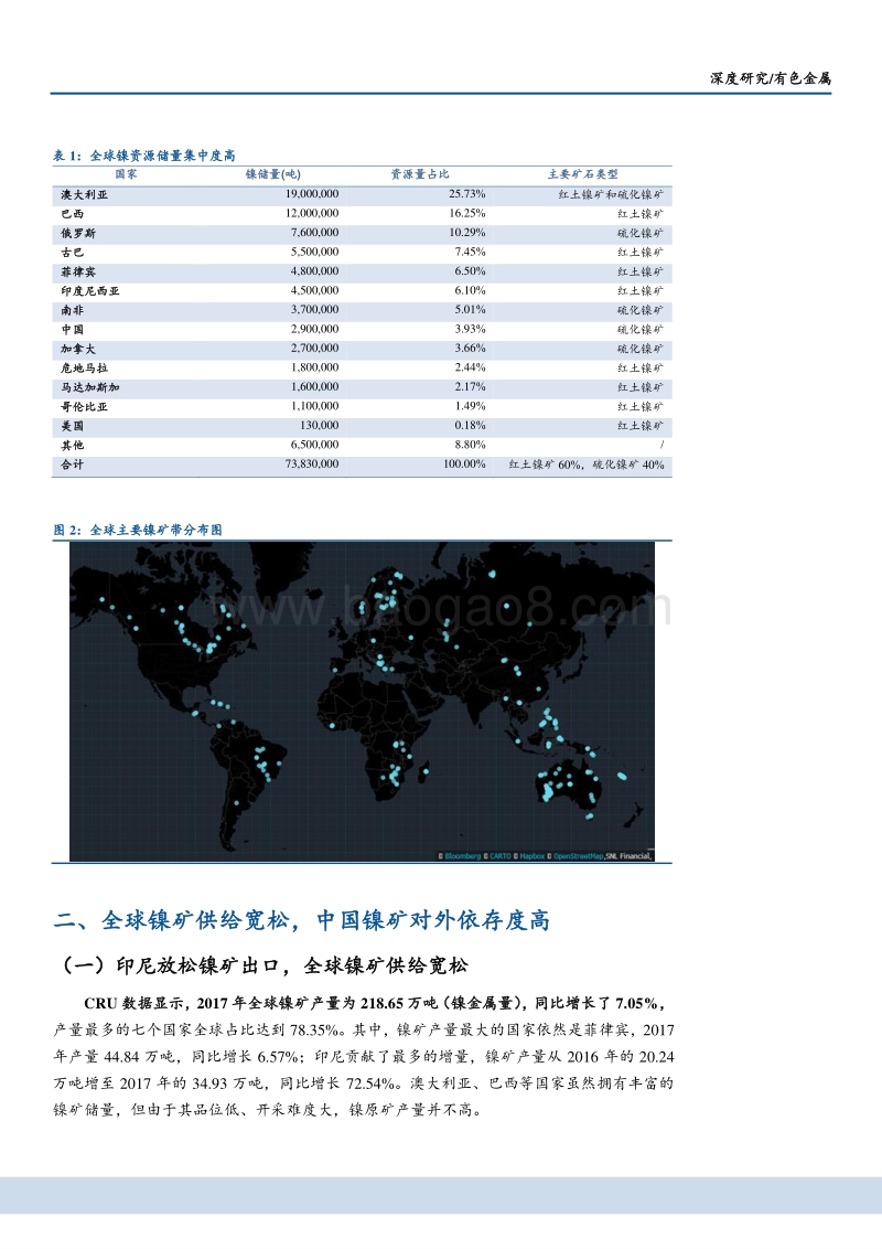 2018镍行业深度报告.pdf_第4页