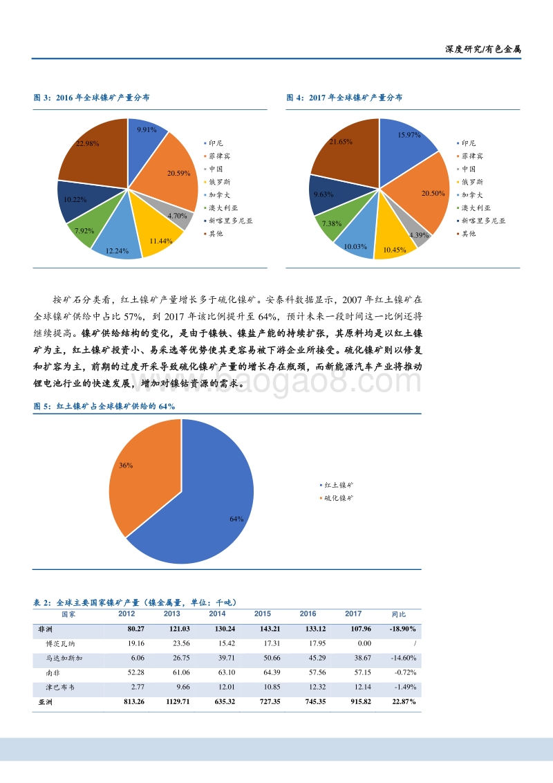 2018镍行业深度报告.pdf_第5页