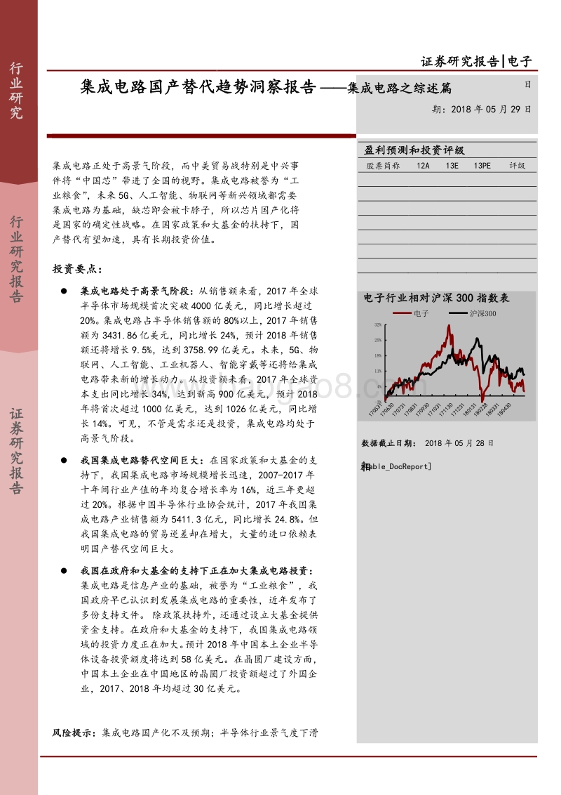 2018集成电路国产替代趋势洞察报告.pdf_第1页