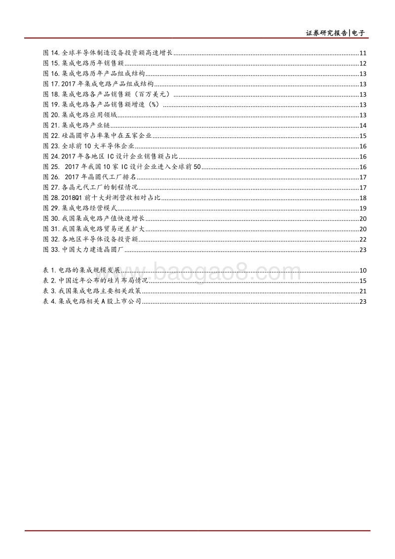 2018集成电路国产替代趋势洞察报告.pdf_第3页