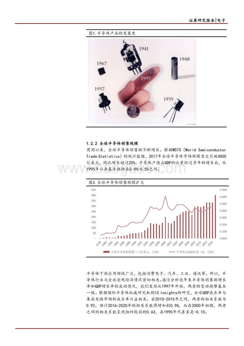 2018集成电路国产替代趋势洞察报告.pdf_第5页