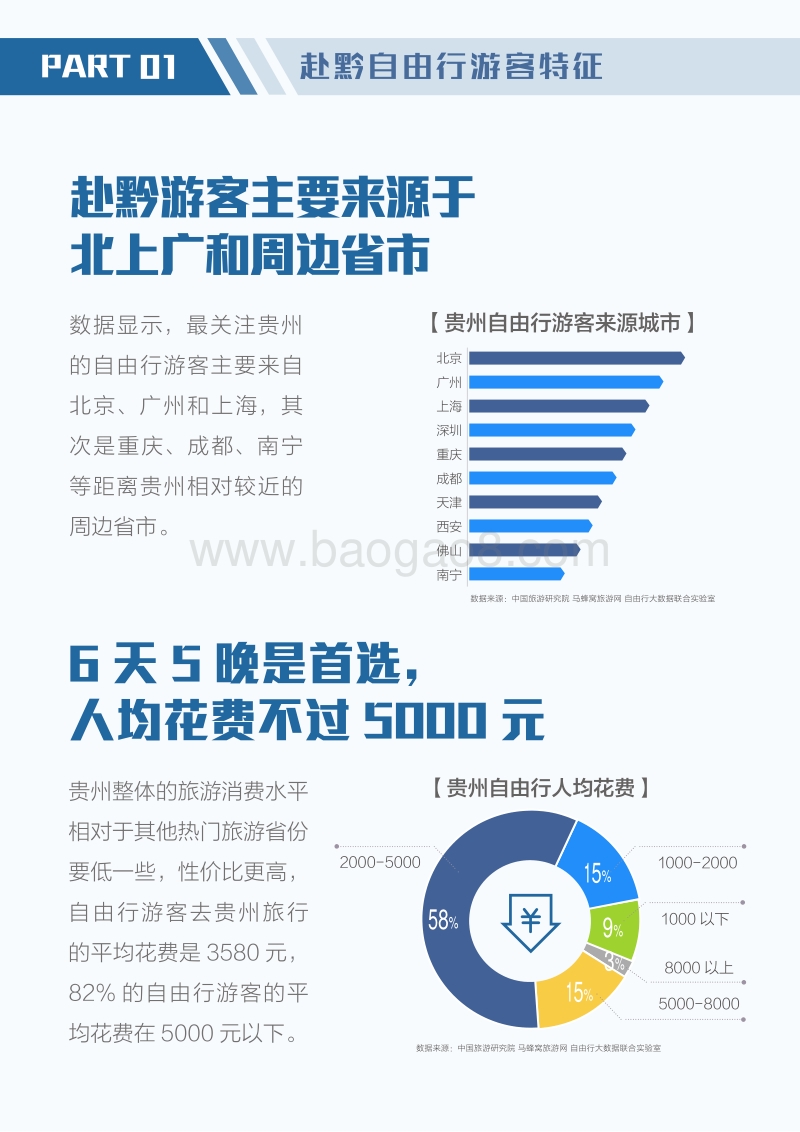 中国省域自由行大数据系列报告之贵州.pdf_第4页