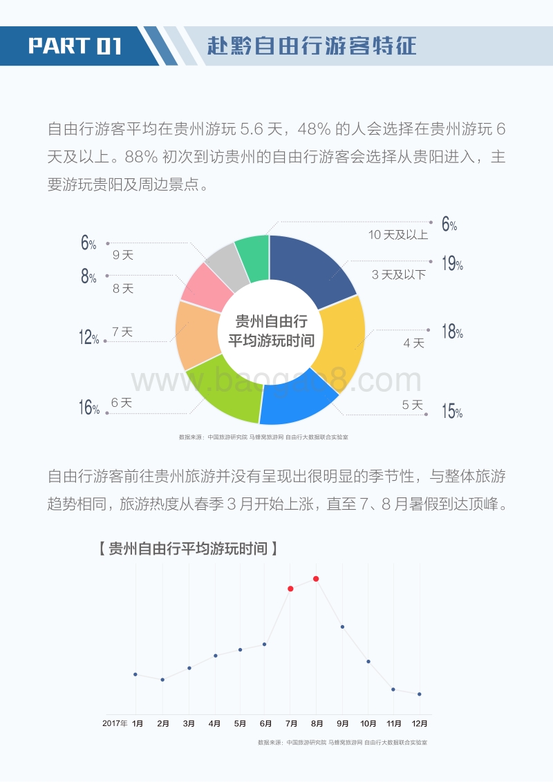中国省域自由行大数据系列报告之贵州.pdf_第5页