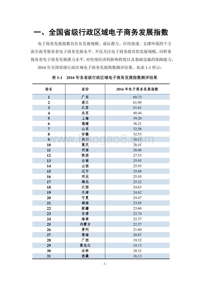 2016中国电子商务发展指数报告.pdf_第5页