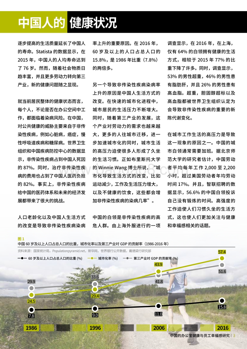 中国的办公室健康与员工幸福感研究报告.pdf_第5页