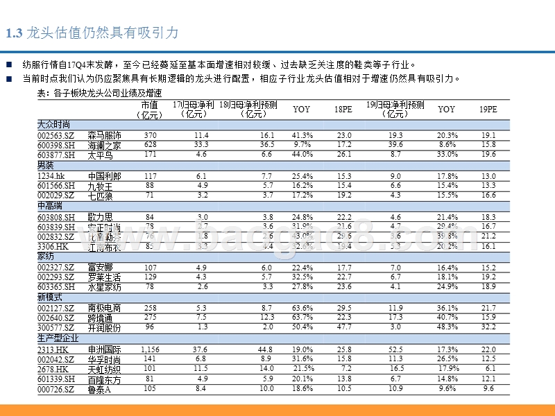 2018年纺织服装行业发展分析报告（最新）.pptx_第5页