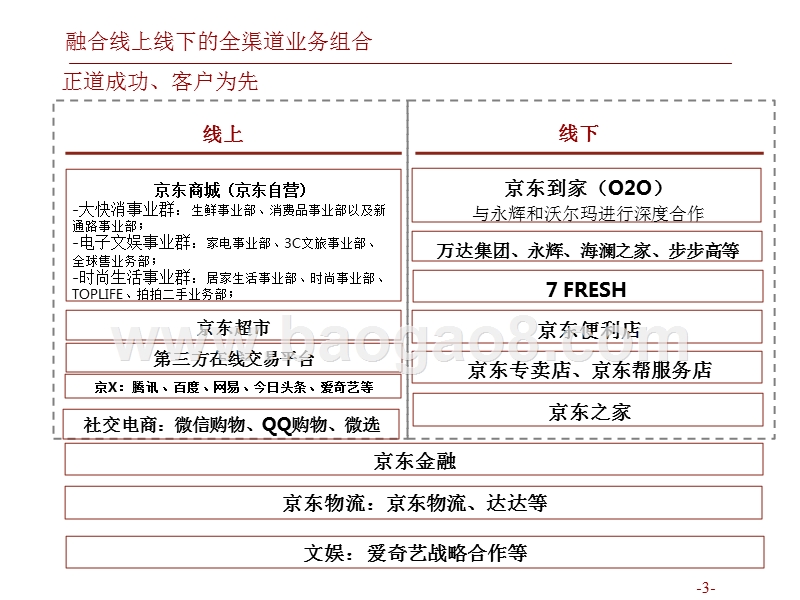 2018年零售新融合发展分析报告.pptx_第3页