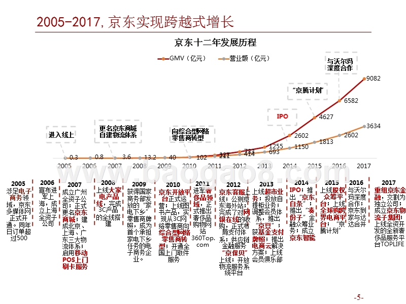 2018年零售新融合发展分析报告.pptx_第5页