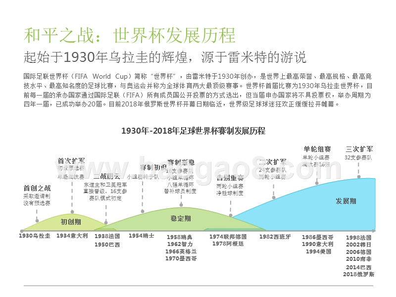 2018年中国球迷世界杯主题洞察报告.pptx_第4页