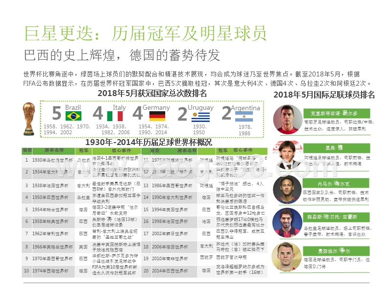 2018年中国球迷世界杯主题洞察报告.pptx_第5页