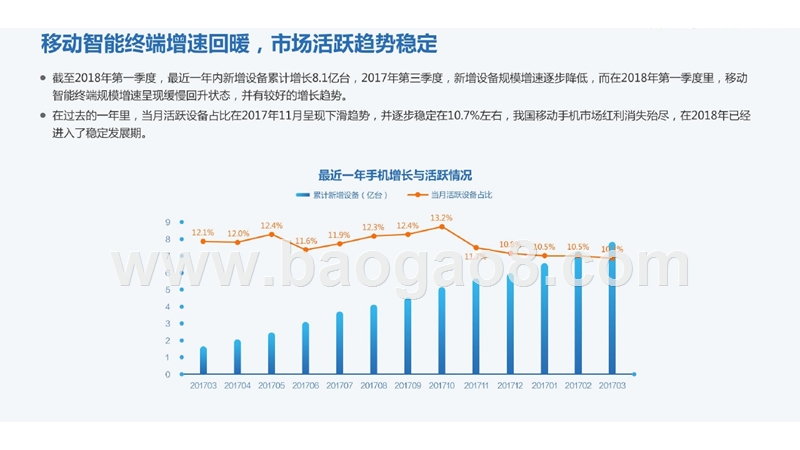 2018年Q1移动行业大数据研究报告.pptx_第4页