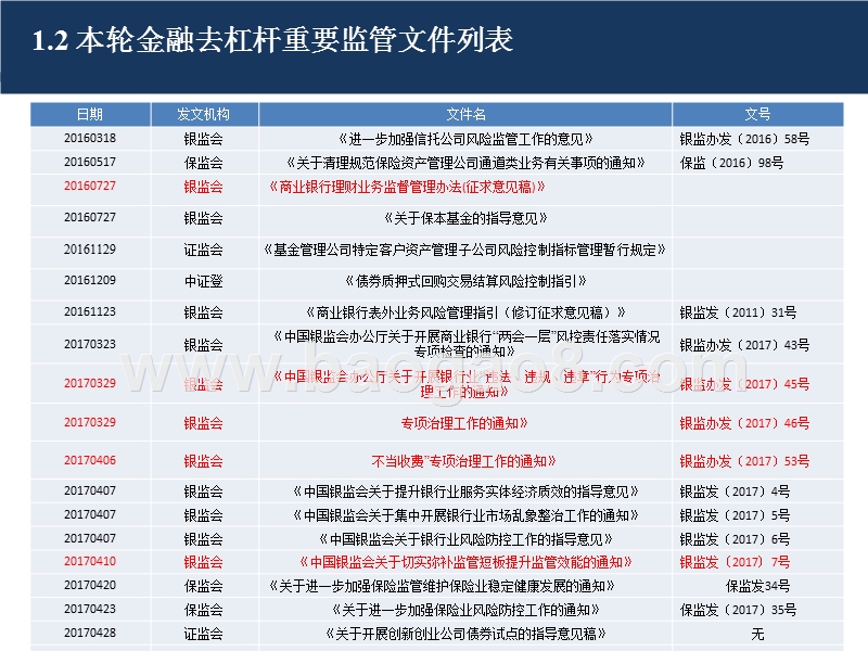 2018年债券金融监管研究报告.pptx_第5页
