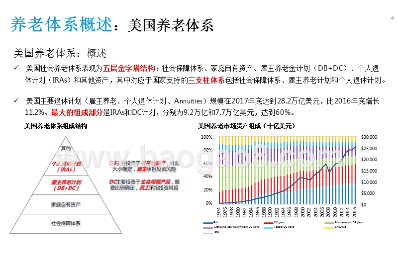 2018年养老产品设计方案.pptx_第4页