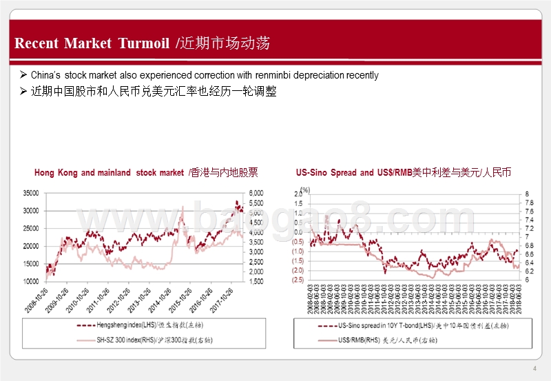 2018年中国经济与政策展望分析报告.pptx_第5页