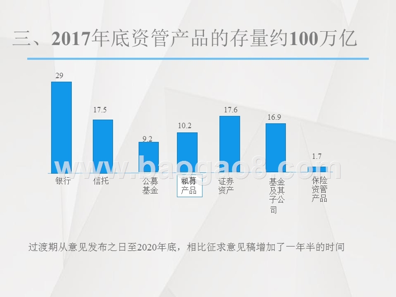 资管新规意见解读报告（最新）.pptx_第4页