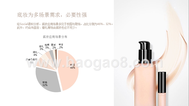 2018年中国都市女性底妆研究报告.pptx_第5页