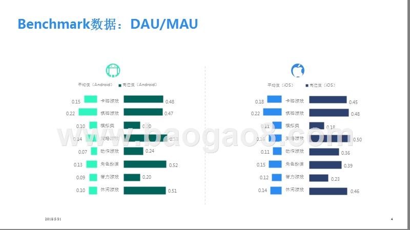 2018年2月移动游戏Benchmark.pptx_第4页