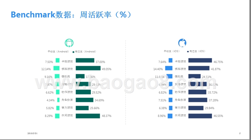 2018年2月移动游戏Benchmark.pptx_第5页